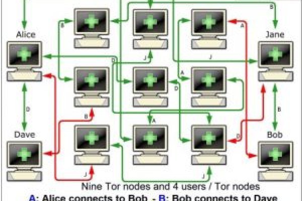 Сайт kraken darknet